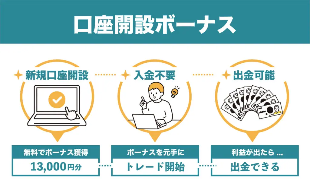 XMのボーナスキャンペーン全6種類を徹底解説！【2026年9月最新版
