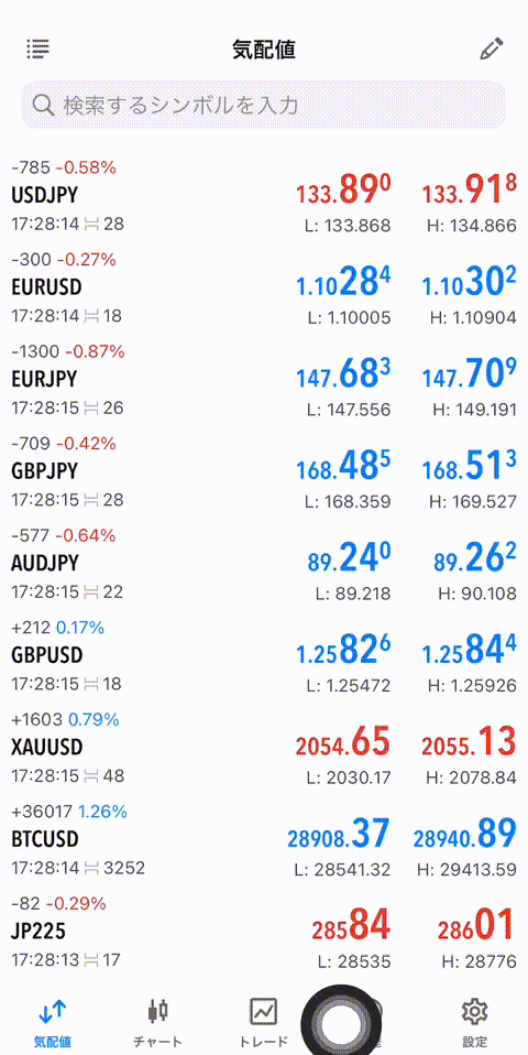 FXGTのスタンダード口座のリアルタイムスプレッド