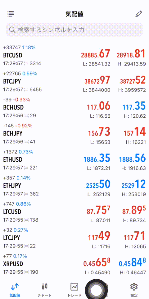 FXGTのcryptomax口座のリアルタイムスプレッド
