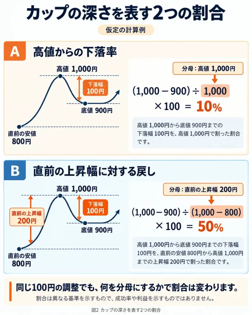 カップウィズハンドルとは？チャートの見分け方と取引ルール | Vantage
