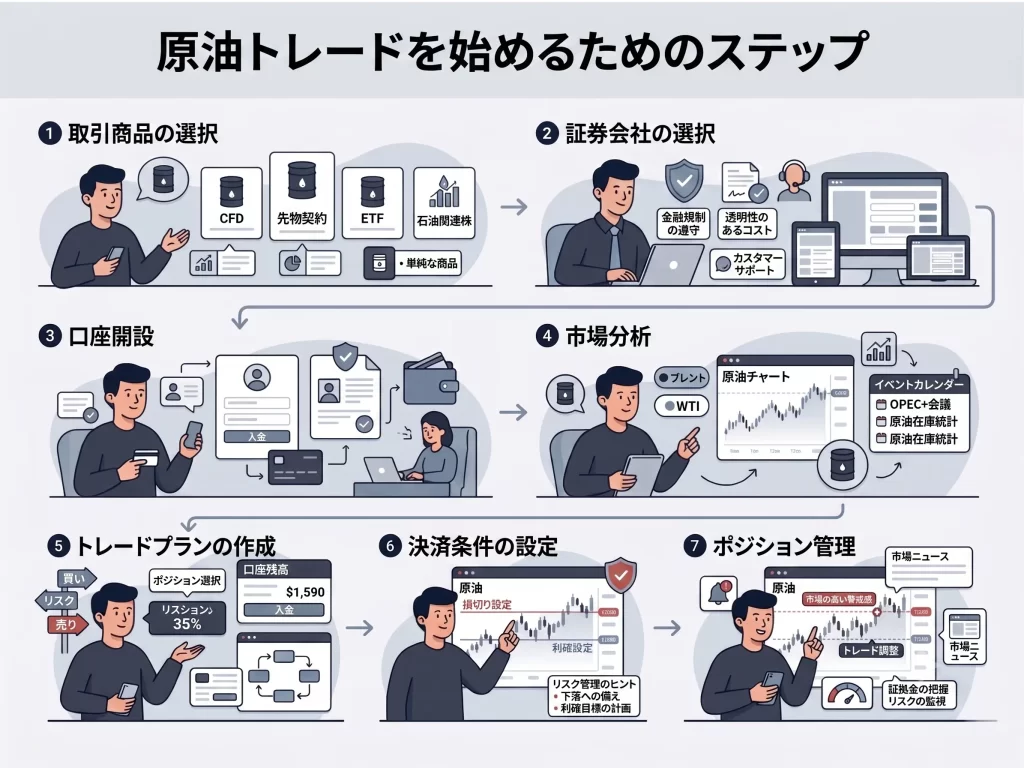 How to Place Your First Crude Oil Trade JP
