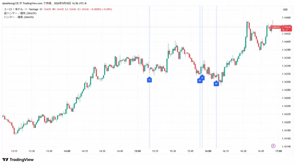 チャート2:EUR/USD 1分足チャート(2026年5月18日)、Hammer BullおよびInverted Hammer Bullインジケーター表示。出典:TradingView
