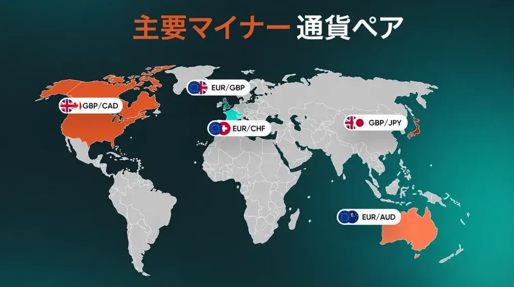 マイナー通貨ペアの種類と特徴