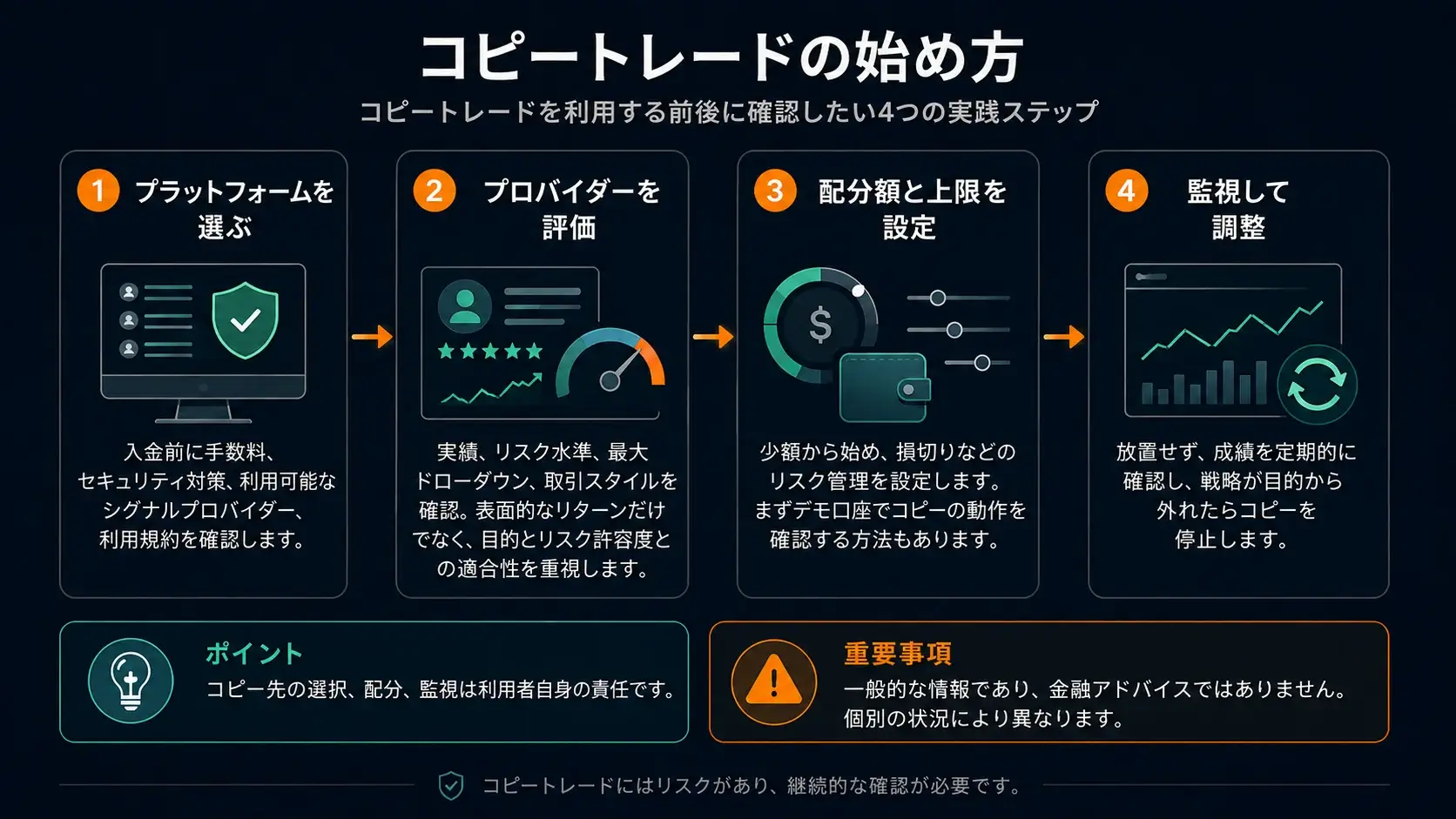 コピートレードを始めるための4つのステップ